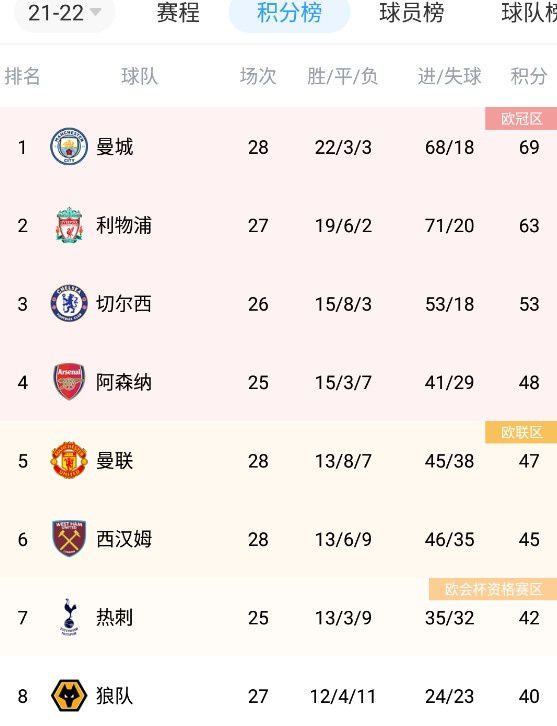 我的办公室妻子